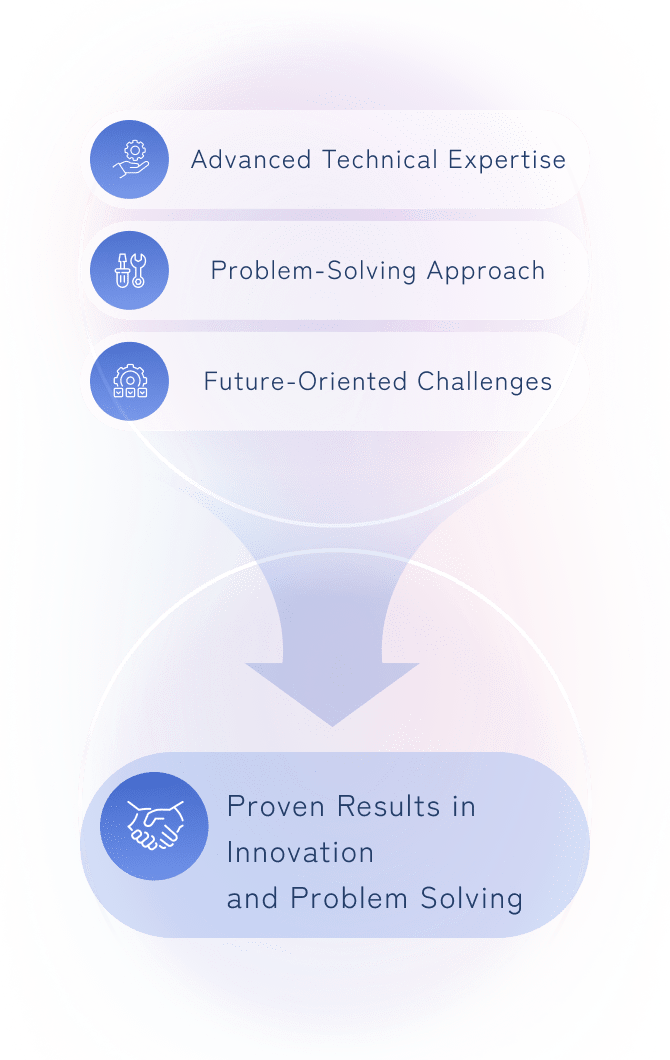 Advanced technological capabilities Problem-solving approach Future-oriented challenges Track record of technological innovation and problem-solving