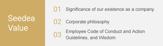 01 - Significance of our existence as a company 02 - Corporate philosophy 03 - Employee Code of Conduct and Action Guidelines, and Wisdom