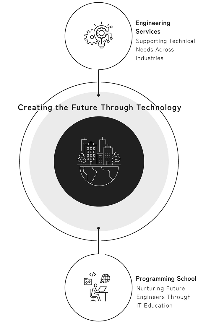 Creating the Future Through Technology, Engineering Services, Programming School